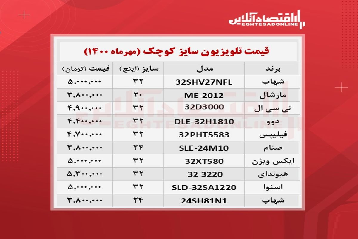 قیمت انواع تلویزیون‌های سایز کوچک در بازار + جدول