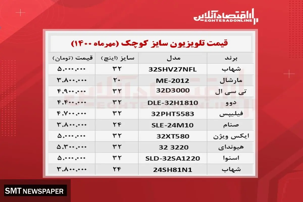 قیمت انواع تلویزیونهای سایز کوچک در بازار + جدول