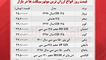 ارزان ترین موتورسیکلت های بازار ( ۲۰ مهرماه)