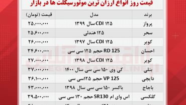 ارزان ترین موتورسیکلت های بازار ( ۲۰ مهرماه)