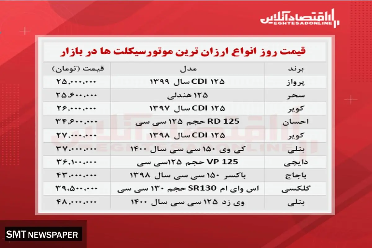 ارزان ترین موتورسیکلت های بازار ( ۲۰ مهرماه)