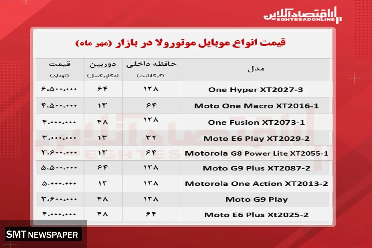 قیمت جدید گوشی موتورولا در بازار (‌۲۱ مهر)