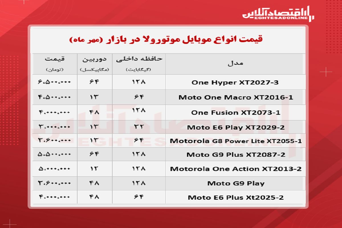 قیمت جدید گوشی موتورولا در بازار (‌۲۱ مهر)