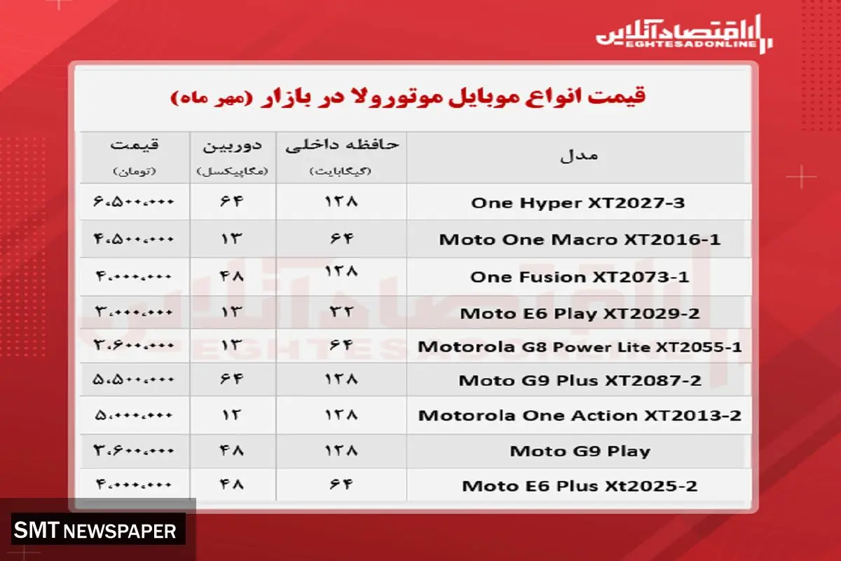 قیمت جدید گوشی موتورولا در بازار (‌۲۱ مهر)