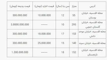 اجاره خانه در اقدسیه چند؟+ جدول