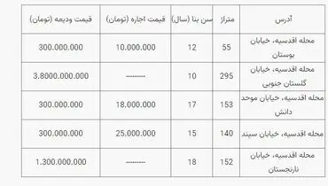 اجاره خانه در اقدسیه چند؟+ جدول