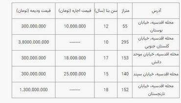 اجاره خانه در اقدسیه چند؟+ جدول