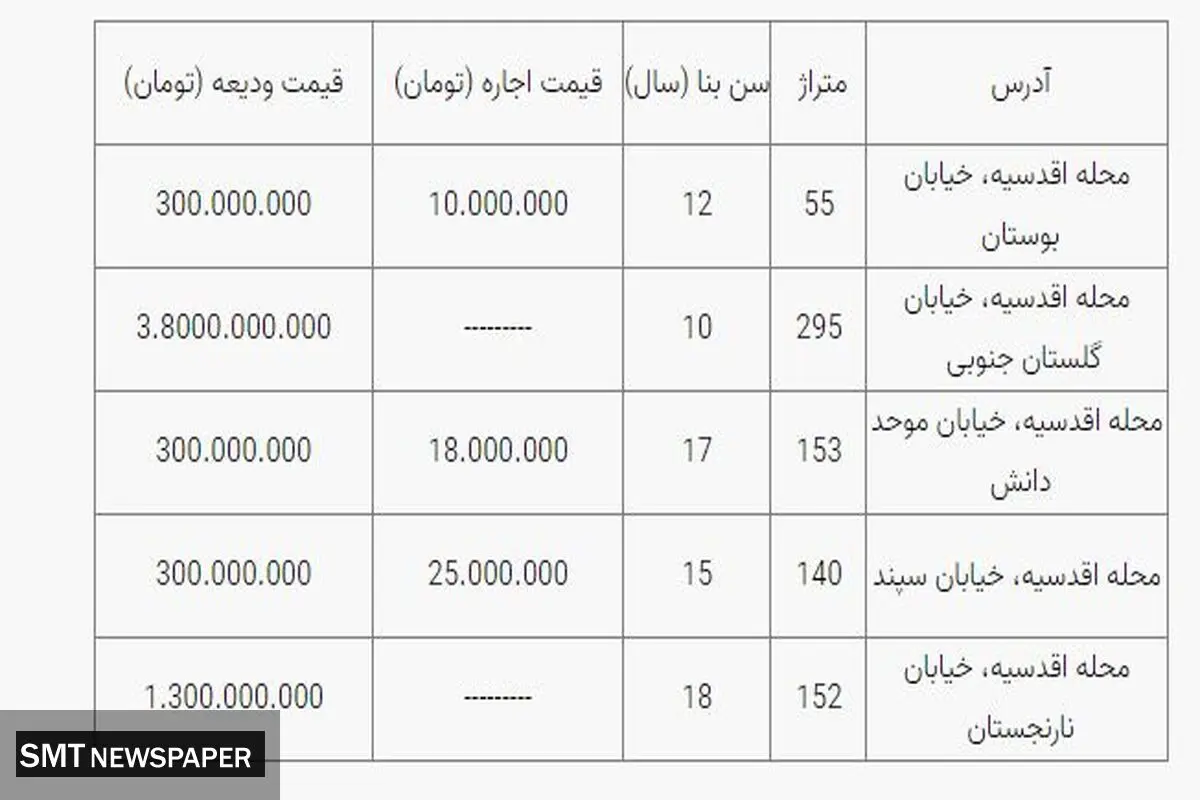 اجاره خانه در اقدسیه چند؟+ جدول