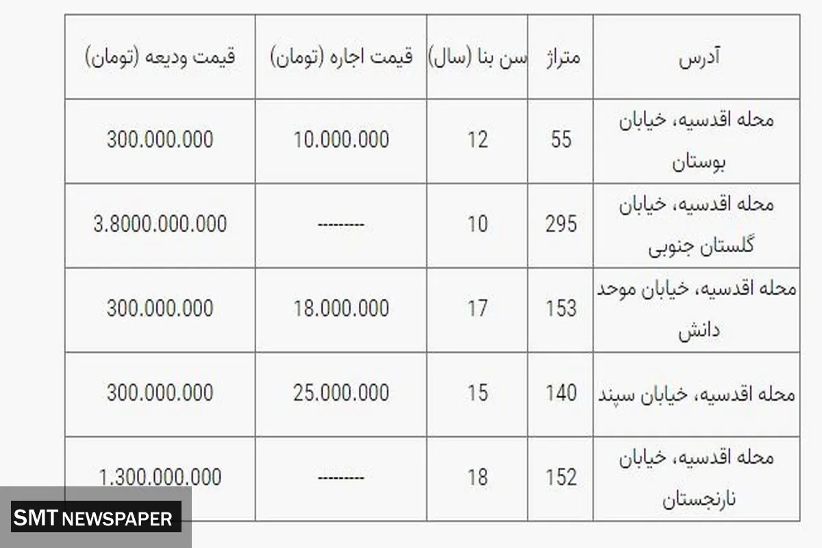 اجاره خانه در اقدسیه چند؟+ جدول