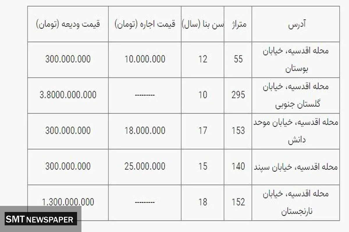 اجاره خانه در اقدسیه چند؟+ جدول
