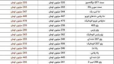 ارزان‌ترین خودرو سواری در بازار+ جدول قیمت