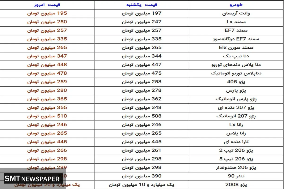 ارزان‌ترین خودرو سواری در بازار+ جدول قیمت