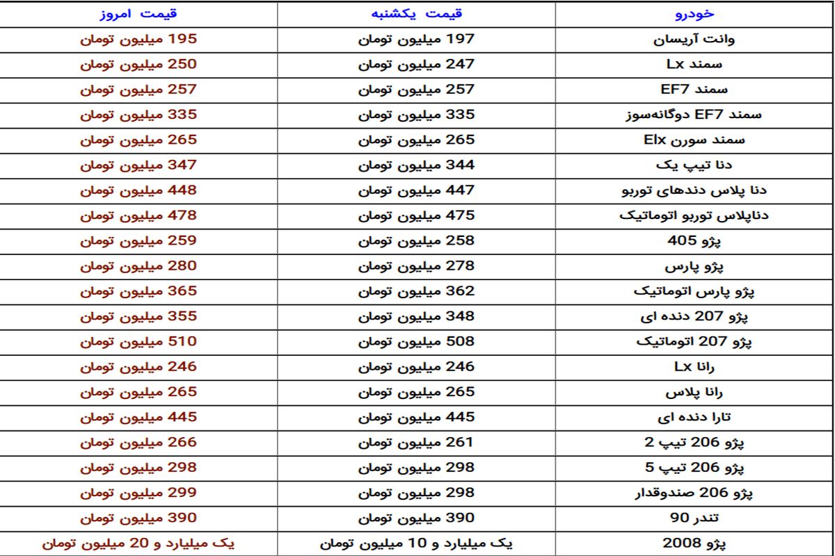 ارزان‌ترین خودرو سواری در بازار+ جدول قیمت