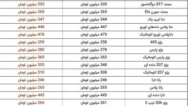 ارزان‌ترین خودرو سواری در بازار+ جدول قیمت