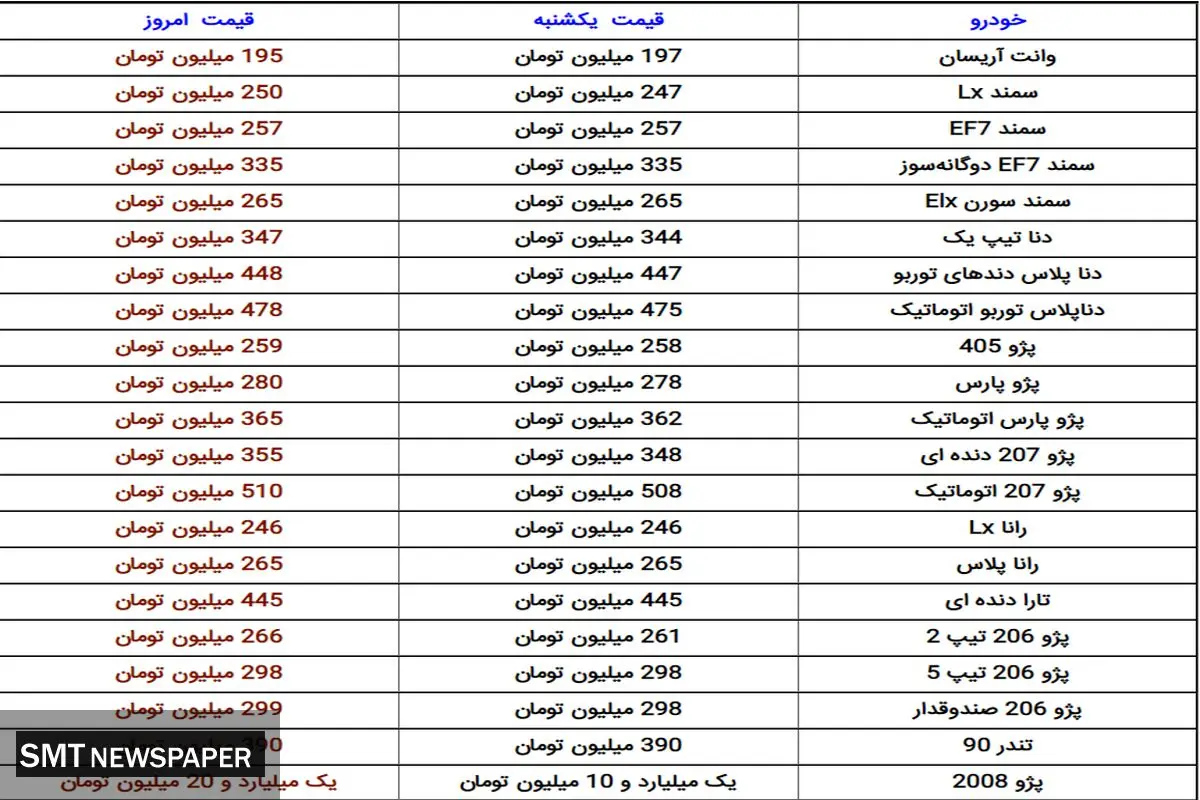 ارزانترین خودرو سواری در بازار+ جدول قیمت