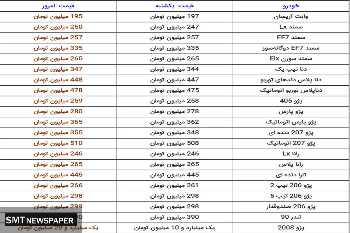 ارزان‌ترین خودرو سواری در بازار+ جدول قیمت