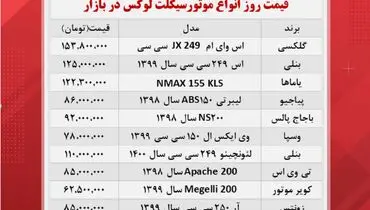 آخرین قیمت انواع موتور سیکلت در بازار+ جدول