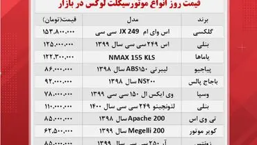 آخرین قیمت انواع موتور سیکلت در بازار+ جدول