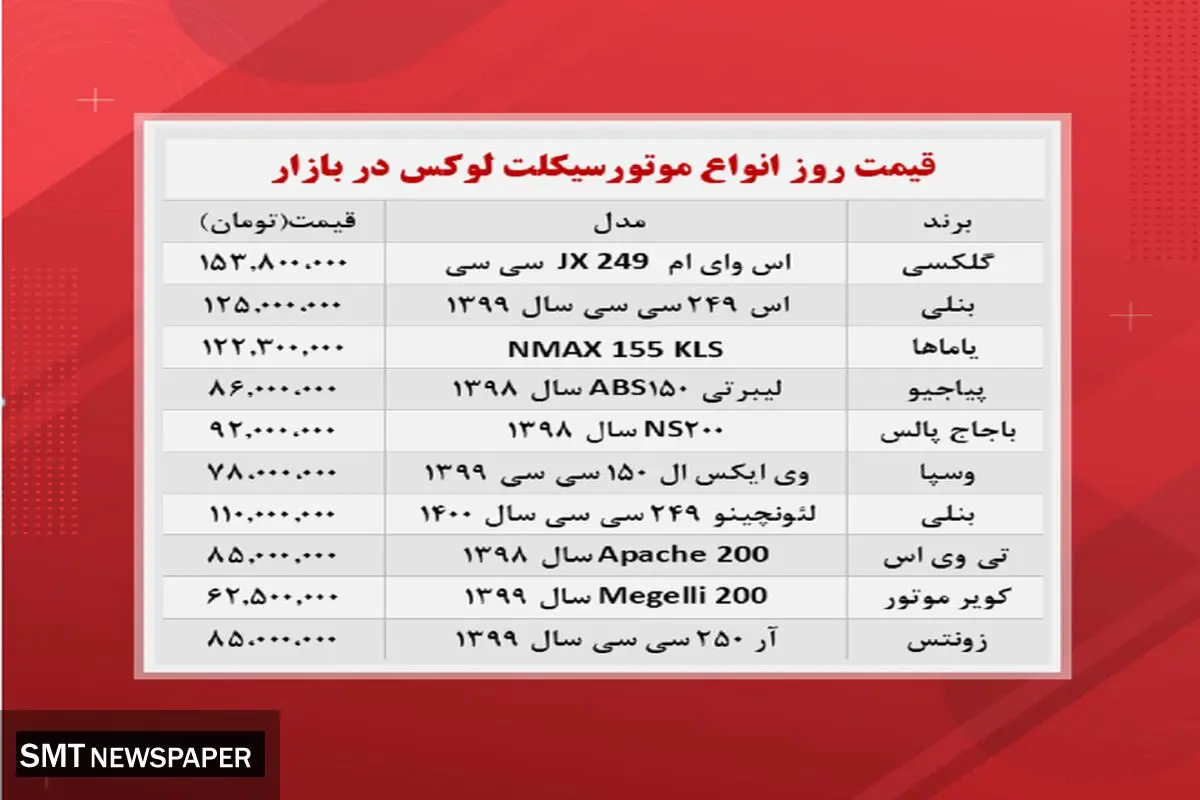 آخرین قیمت انواع موتور سیکلت در بازار+ جدول