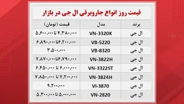 قیمت جاروبرقی ال جی در بازار (۱۶ آبان )
