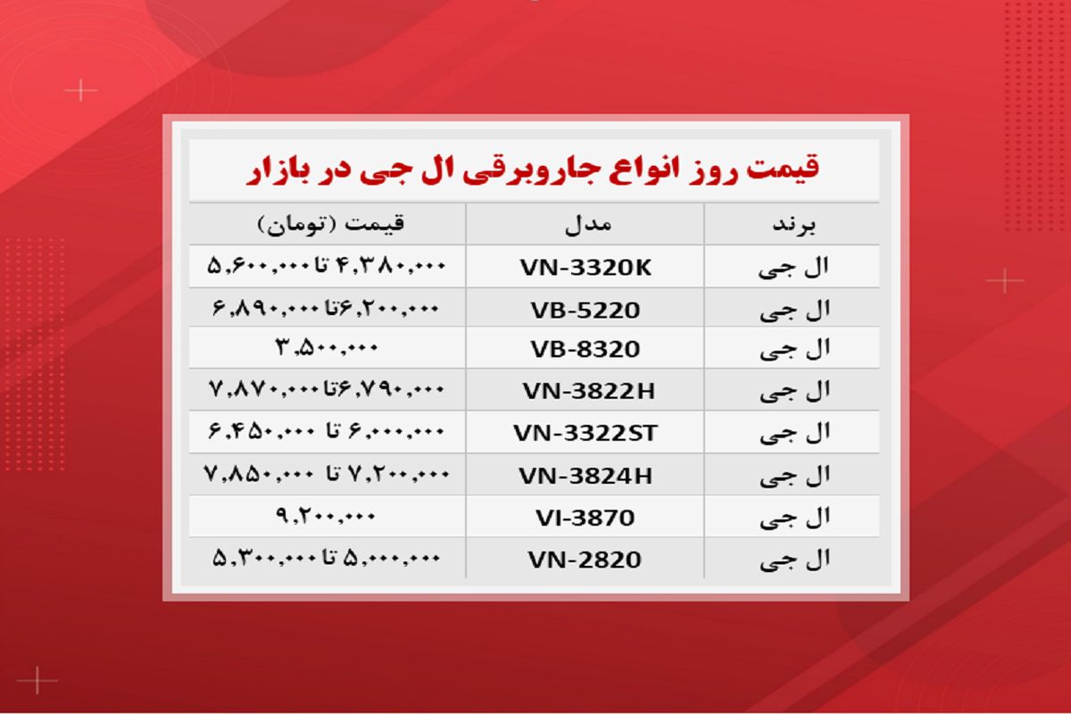 قیمت جاروبرقی ال جی در بازار (۱۶ آبان )