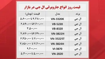 قیمت جاروبرقی ال جی در بازار (۱۶ آبان )