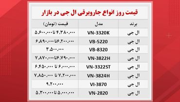 قیمت جاروبرقی ال جی در بازار (۱۶ آبان )