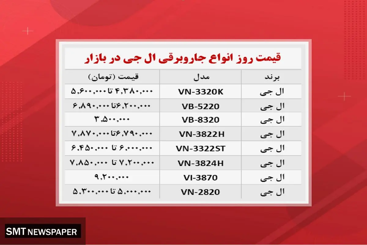 قیمت جاروبرقی ال جی در بازار (۱۶ آبان )
