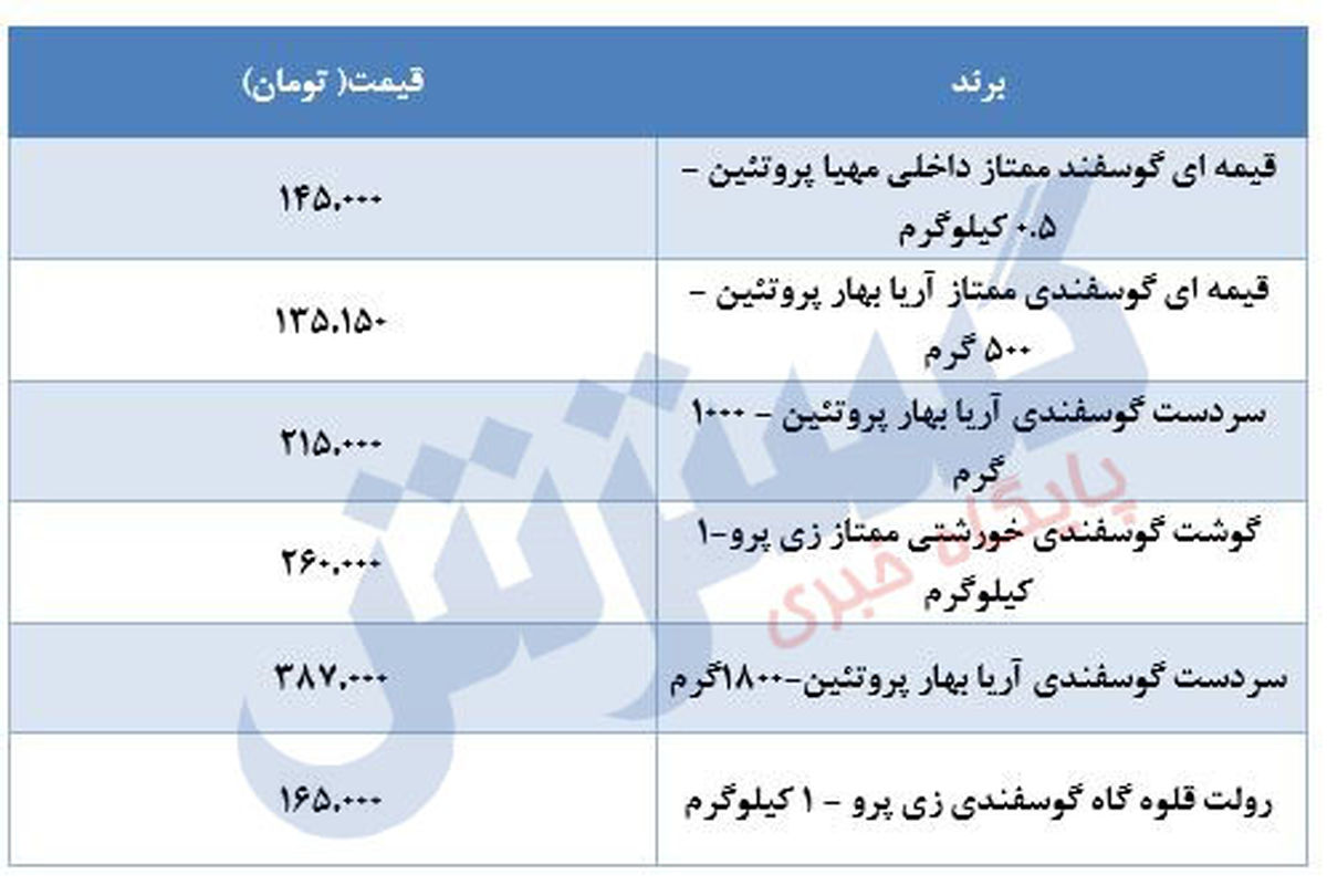 قیمت جدید گوشت قرمز در بازار+ جدول