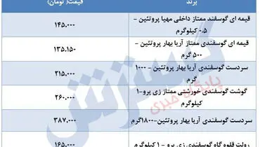 قیمت جدید گوشت قرمز در بازار+ جدول