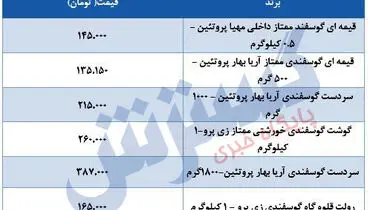 قیمت جدید گوشت قرمز در بازار+ جدول