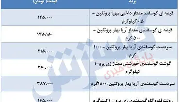 قیمت جدید گوشت قرمز در بازار+ جدول