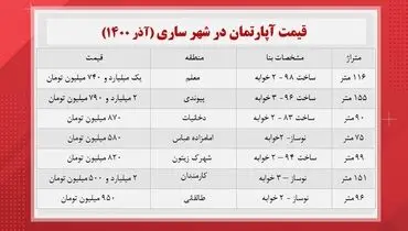 در ساری خانه چند؟+ جدول