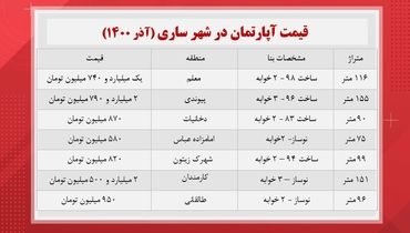 در ساری خانه چند؟+ جدول