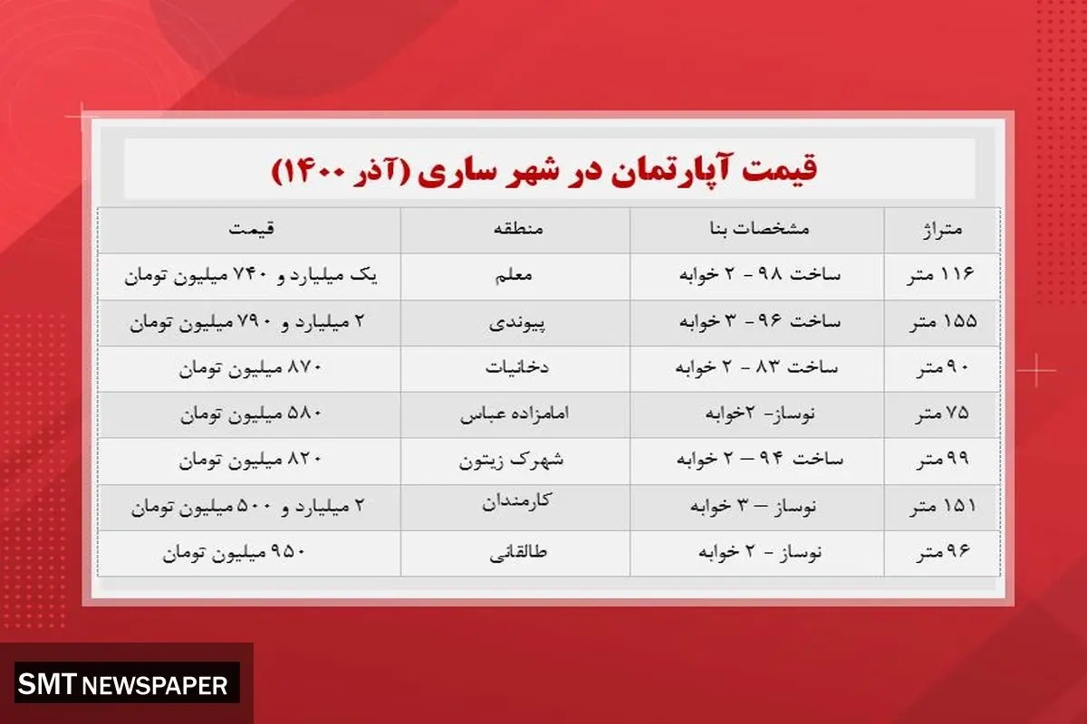 در ساری خانه چند؟+ جدول
