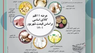 طرح کالابرگ الکترونیکی در آیینه بازار