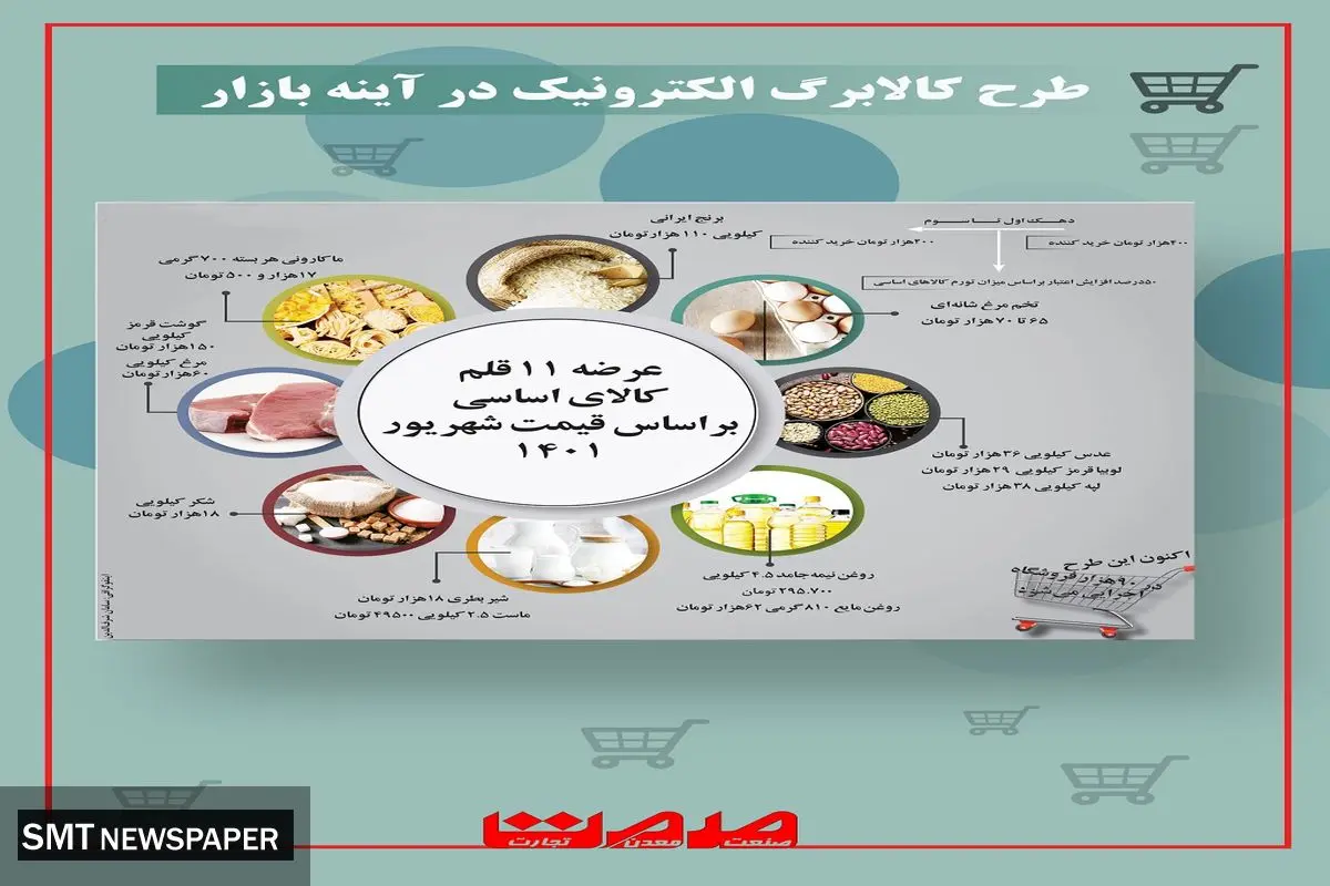 طرح کالابرگ الکترونیکی در آیینه بازار