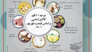 طرح کالابرگ الکترونیکی در آیینه بازار