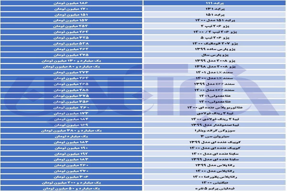 افزایش قیمت گسترده در میان این خودروها+ جدول