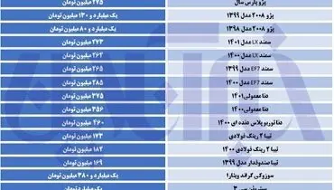 افزایش قیمت گسترده در میان این خودروها+ جدول