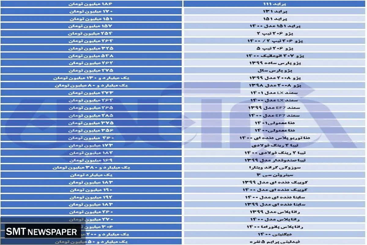 افزایش قیمت گسترده در میان این خودروها+ جدول