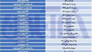افزایش قیمت گسترده در میان این خودروها+ جدول