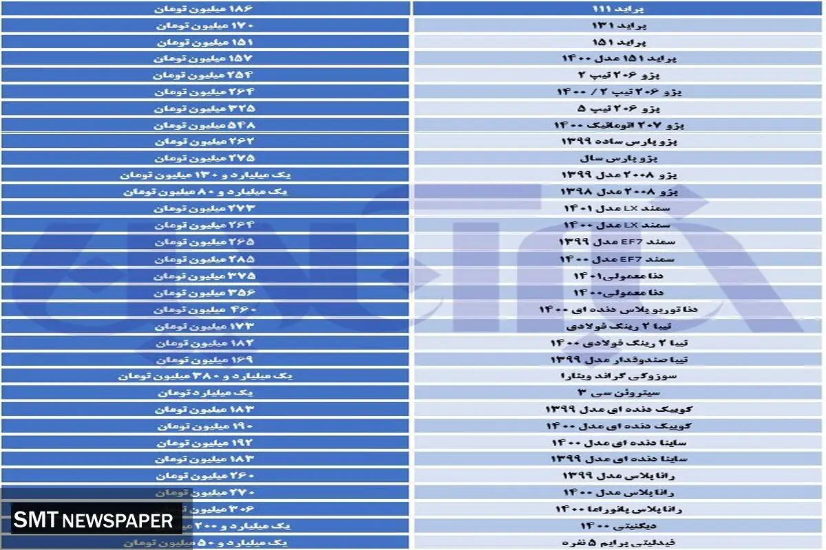 افزایش قیمت گسترده در میان این خودروها+ جدول