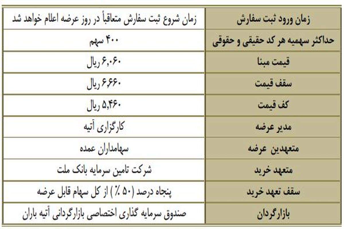 زمان اولین عرضه اولیه سال مشخص شد