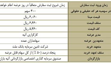 زمان اولین عرضه اولیه سال مشخص شد