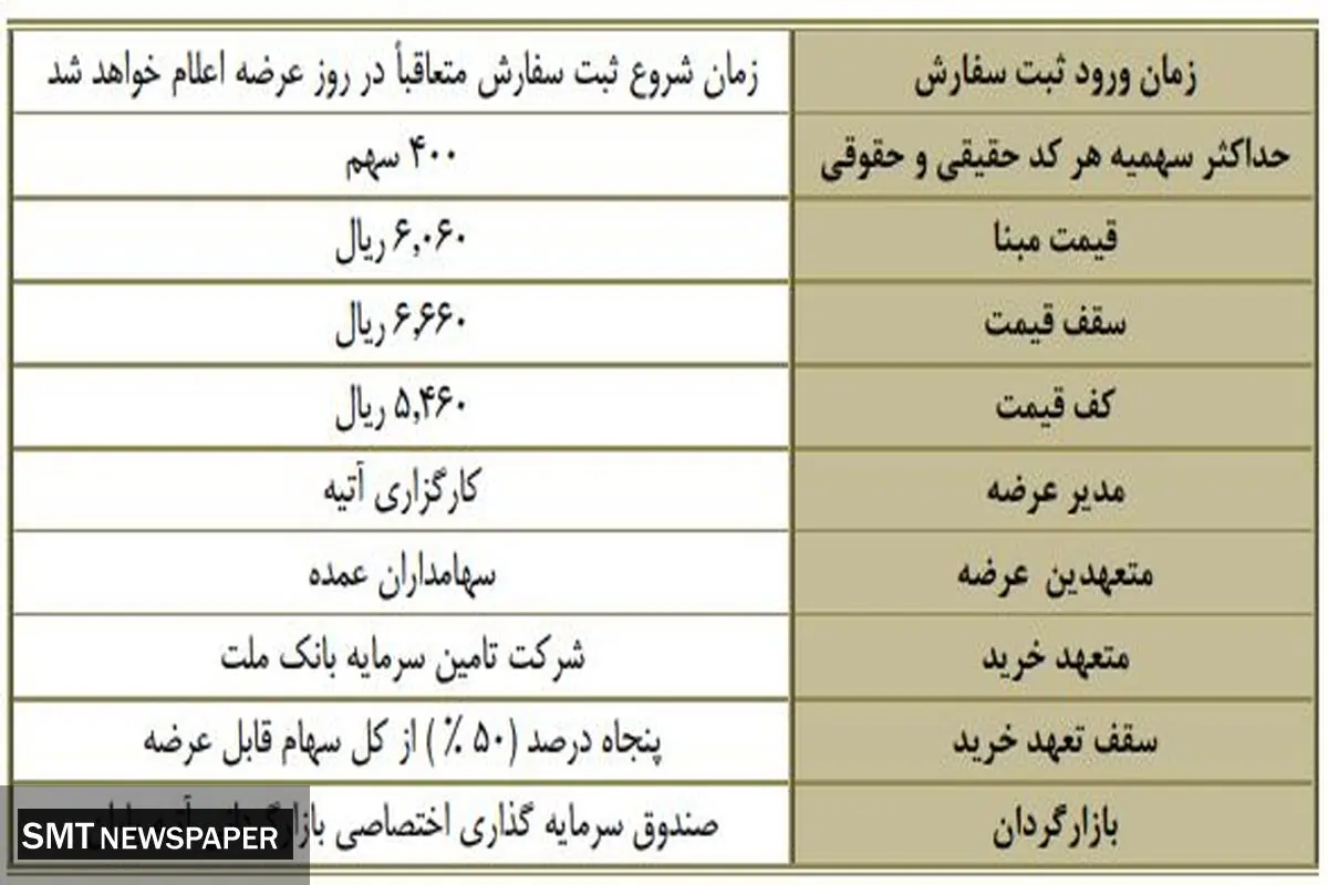 زمان اولین عرضه اولیه سال مشخص شد