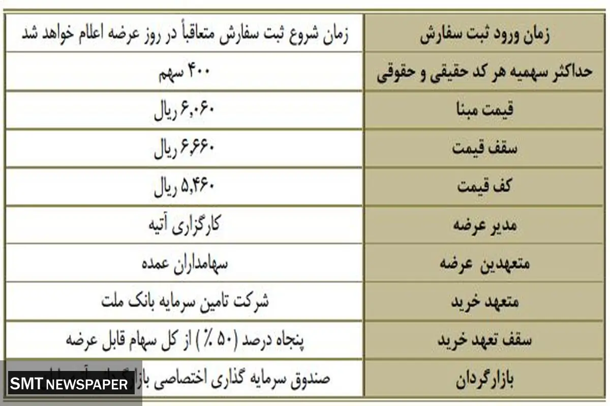 زمان اولین عرضه اولیه سال مشخص شد