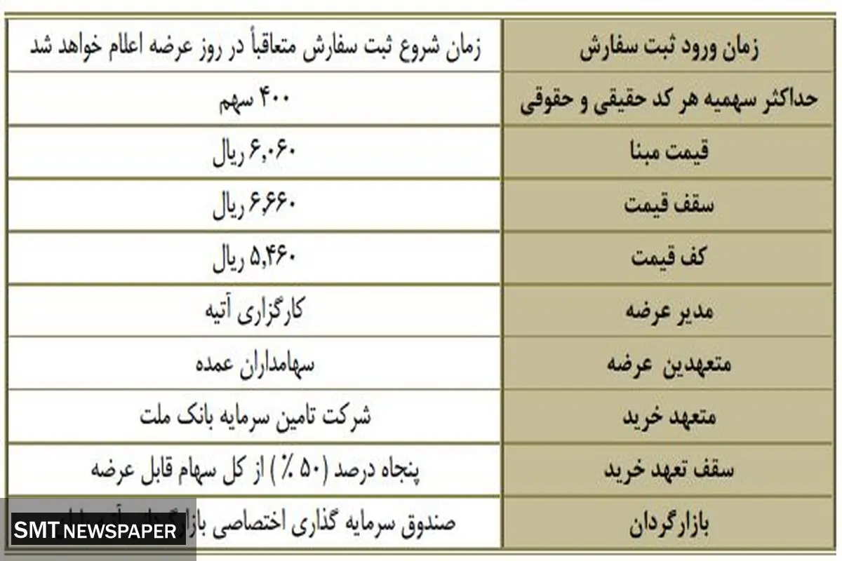 زمان اولین عرضه اولیه سال مشخص شد