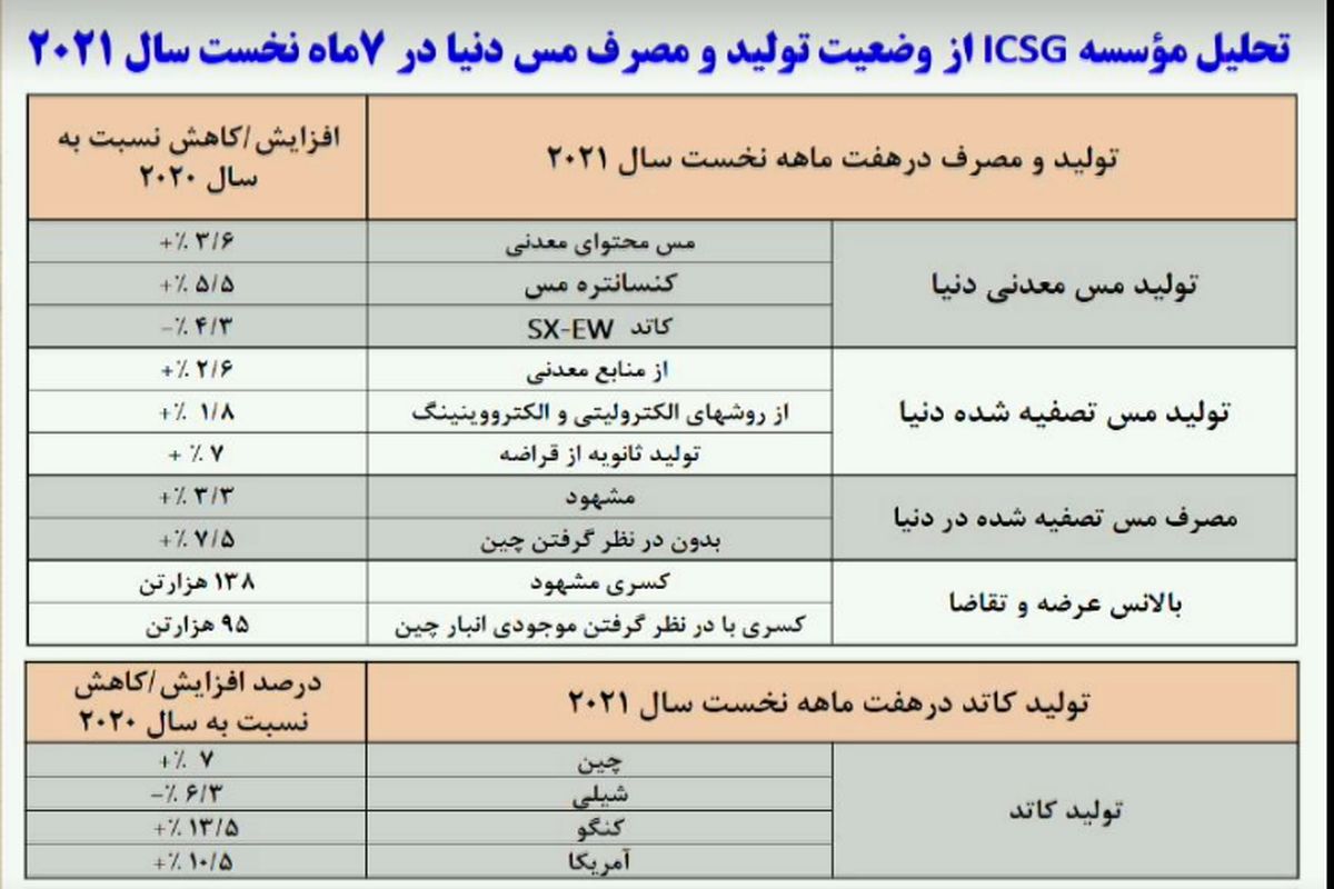 بزرگترین افزایش سرمایه در تاریخ بورس رقم خورد