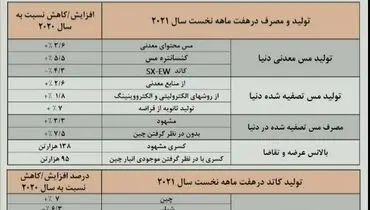 بزرگترین افزایش سرمایه در تاریخ بورس رقم خورد